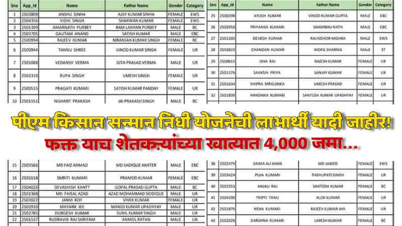 PM Kisan Beneficiary Status