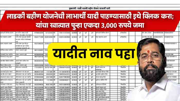 Ladki Bahin Yojana Beneficiary List